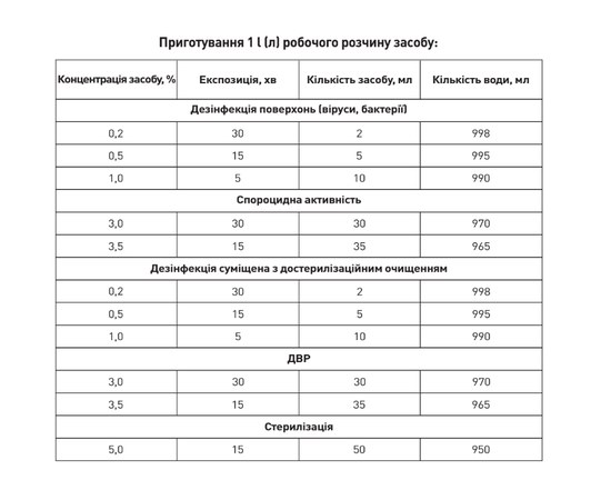 Зображення 3 Концентрат для дезінфекції, достерилізаційного очищення, холодної стерилізації інструментів та поверхонь Touch Protect 1 l